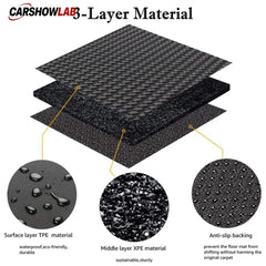 All Weather Floor Mats for Tesla Model 3 Highland 2024+ | Waterproof Protection - Tesla Interior Accessories > Floor Mat