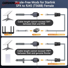 SPX to RJ45 Adapter for Starlink Gen 2 | Waterproof Ethernet PoE Coupler - Dish and Router Adapter Set (2 Pcs) - Tesla