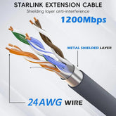 Starlink Gen 2 Replacement Cable - High-Speed Weatherproof Extension Wire - Tesla Exterior Accessories > Starlink