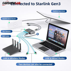Starlink Gen 3 / Mini Ethernet Adapter - 4 Port Gigabit Hub for High Speed - Tesla Interior Accessories > Starlink