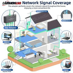 Starlink Gen 3 / Mini Ethernet Adapter - 4 Port Gigabit Hub for High Speed - Tesla Interior Accessories > Starlink
