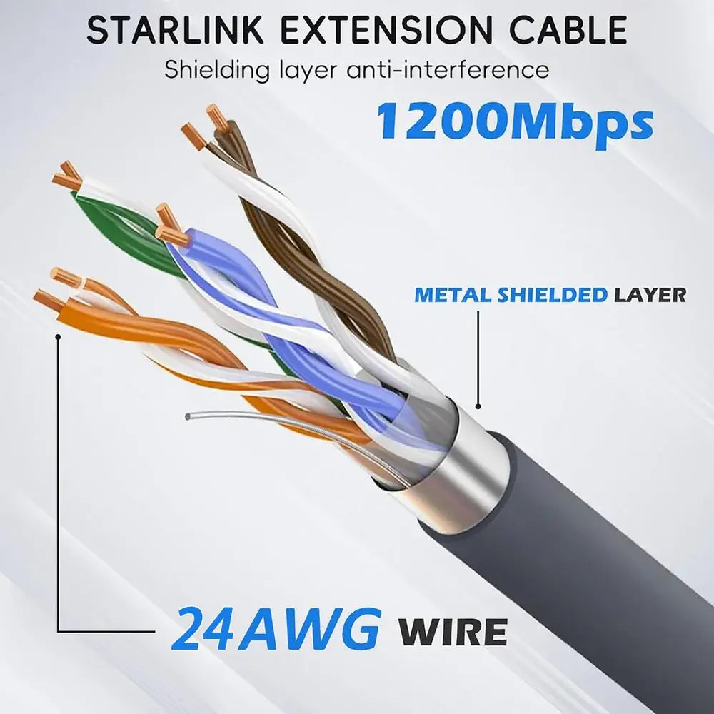 Starlink Gen 2 Replacement Cable - High-Speed Weatherproof Extension Wire - Tesla Exterior Accessories > Starlink