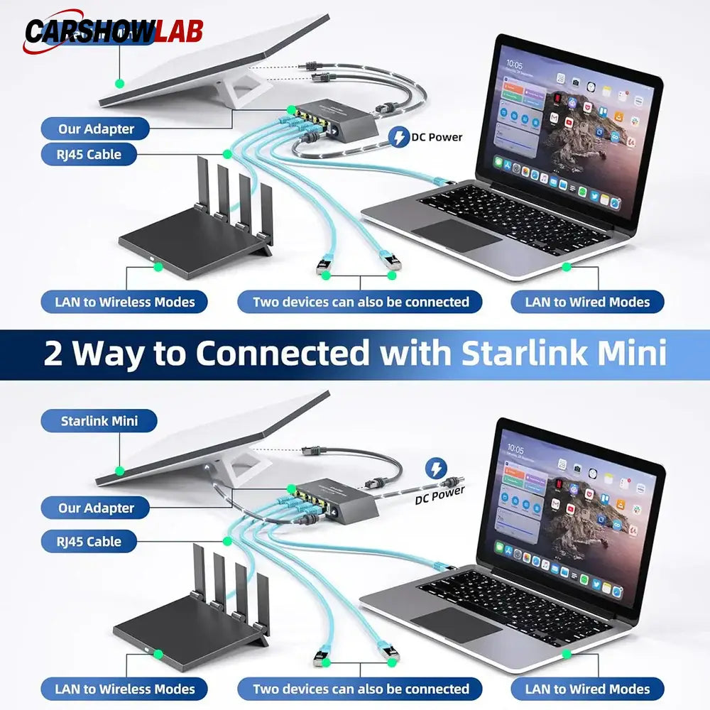 Starlink Gen 3 / Mini Ethernet Adapter - 4 Port Gigabit Hub for High Speed - Tesla Interior Accessories > Starlink