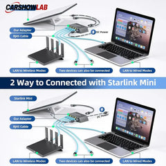 Starlink Gen 3 / Mini Ethernet Adapter - 4 Port Gigabit Hub for High Speed - Tesla Interior Accessories > Starlink